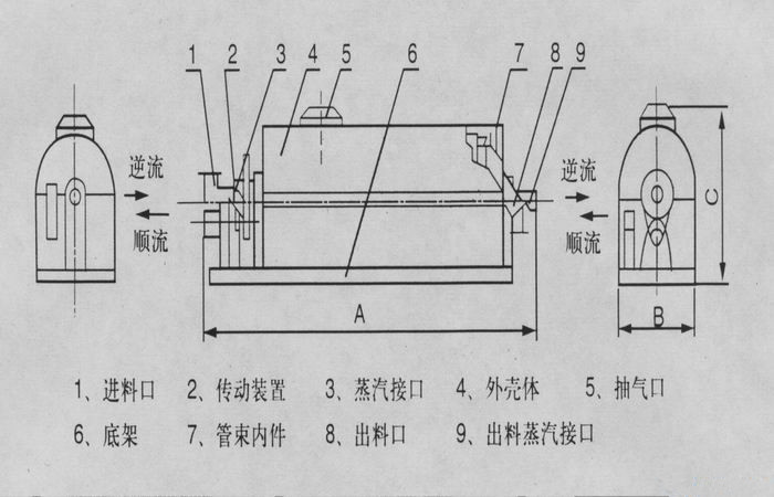 [ 塑料粒子烘干机鲁干牌回转窑滚筒干燥设备 ]